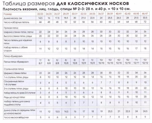 Размер носки 27 это: Размеры мужских носков, таблица размеров носок для мужчин