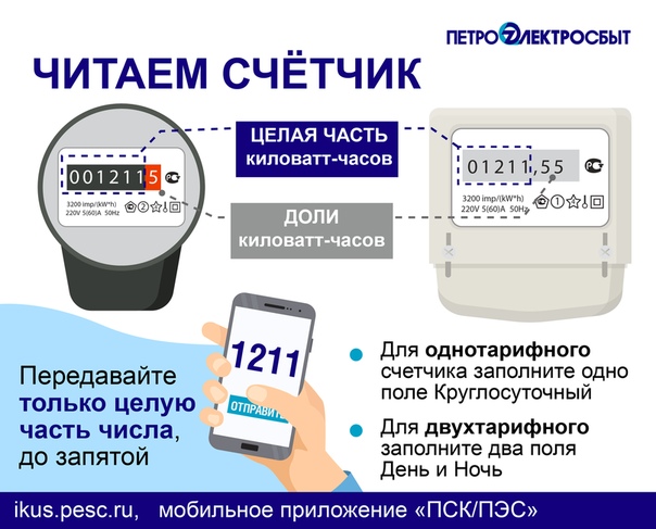 Как передать показания воды: Как правильно передавать показания счетчиков. Памятка :: Жилье :: РБК Недвижимость