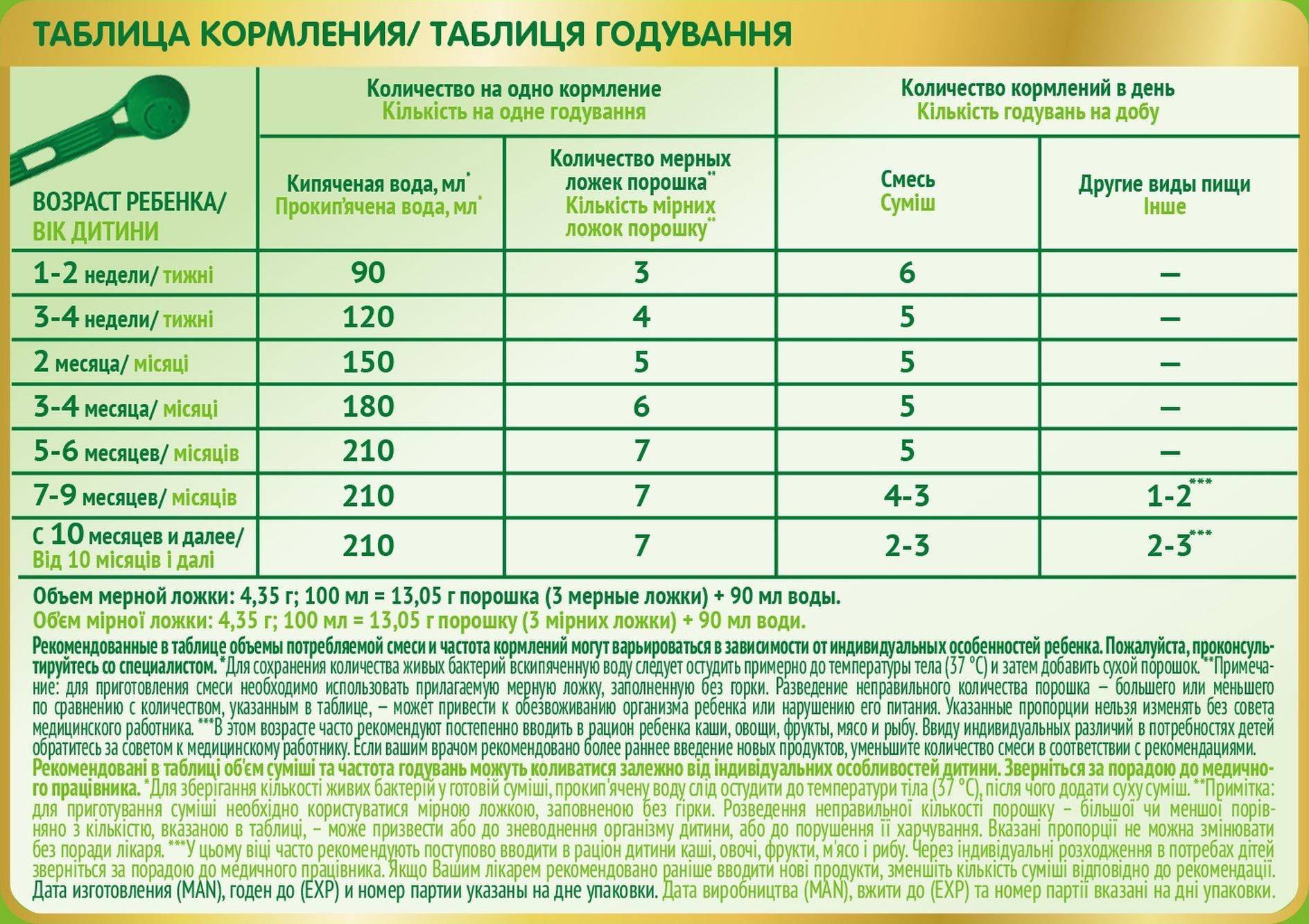 Как правильно давать кисломолочную смесь новорожденному: полное руководство