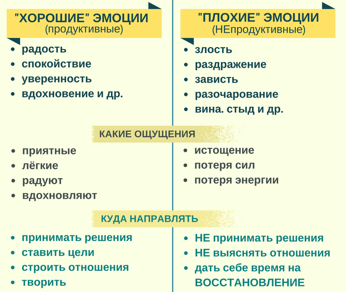 Картинка подавление эмоций