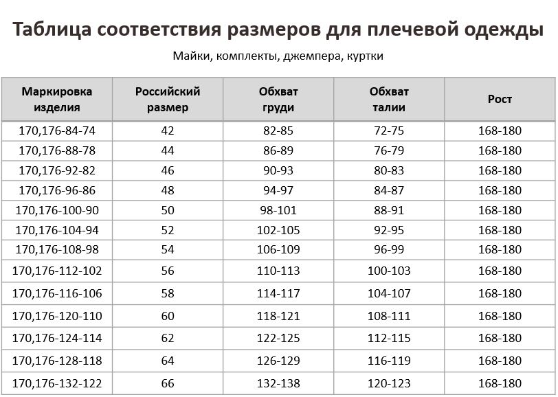 Размерная сетка мужская верхняя одежда: Таблица размеров мужской одежды: как определить свой размер