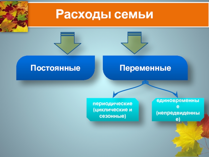 Переменные доходы. Постоянные и переменные расходы семьи. Сезонные расходы семьи. Постоянные и периодические расходы в семье. Расходы семьи циклические сезонные единовременные.