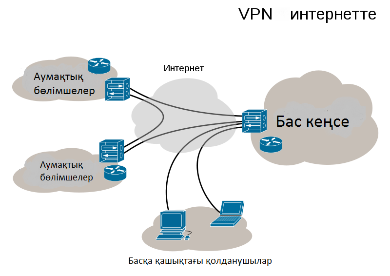 Как использовать впн: Что такое VPN - зачем нужен и как включить и пользоваться