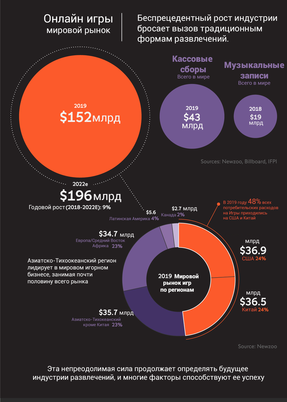 Самое прибыльное дело: 8 перспективных идей для маленького города