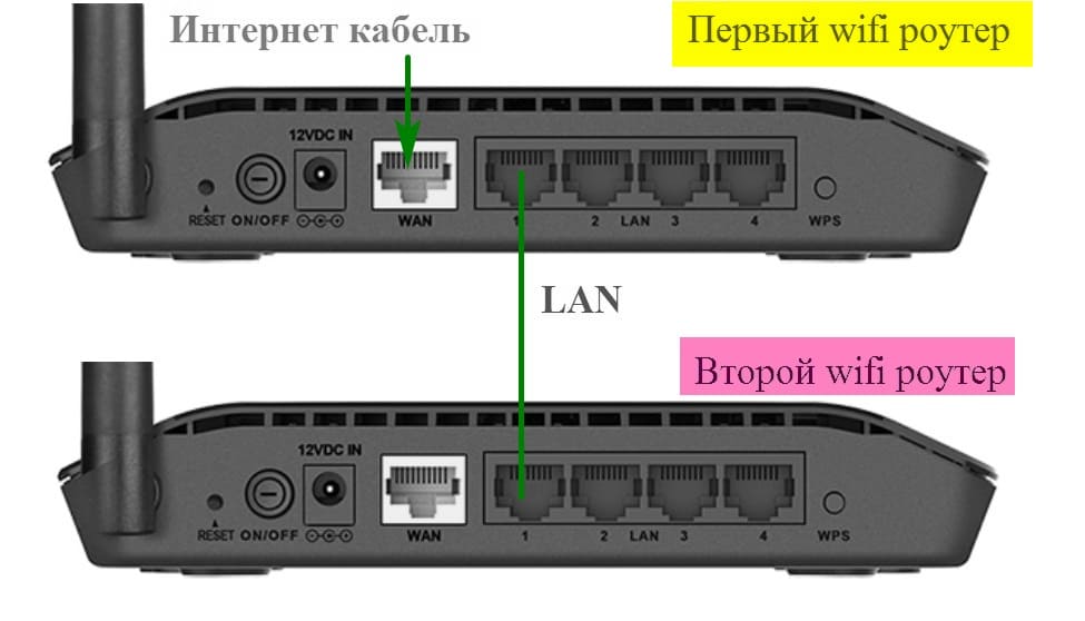 Как подключить кабельный интернет к роутеру видео: Сетевое оборудование Ростелеком: Wi-Fi и PON роутеры