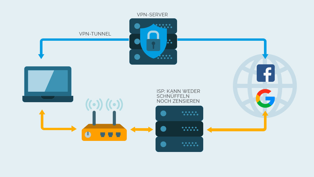 Впн подключение это: Что такое VPN-соединение и как им пользоваться