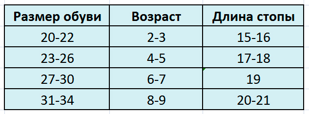 Размер носков как выбрать: Как выбрать размер носков? | Магазин «НосМаг»