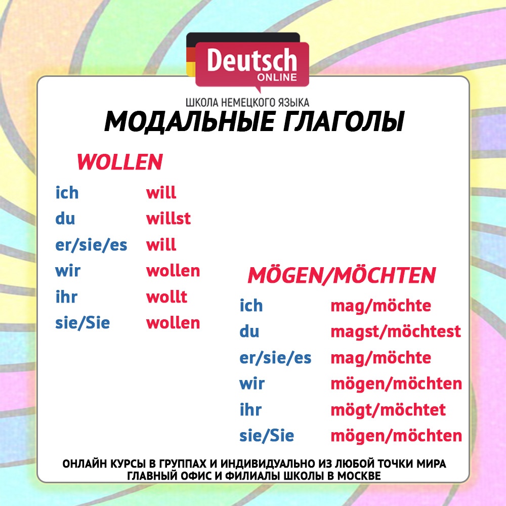 Немецкий язык сложный ли: Трудно ли изучать немецкий язык?