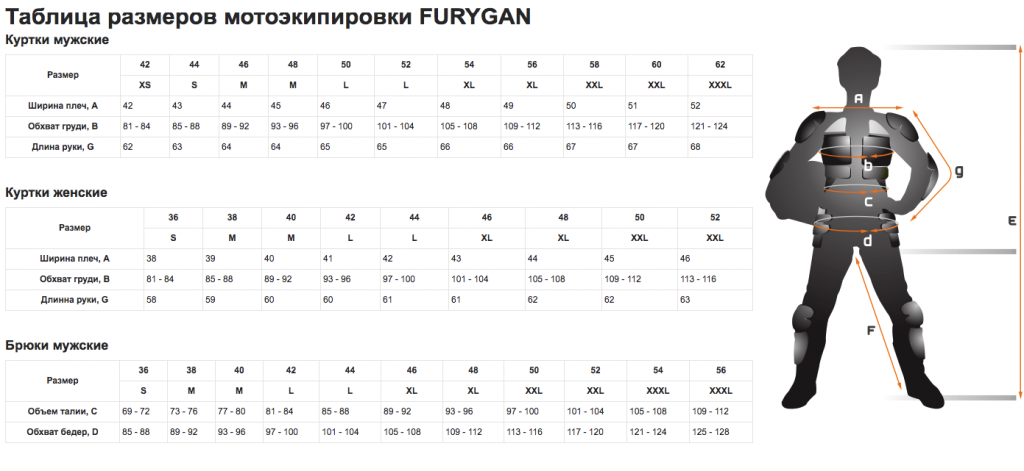 Таблица мужских размеров курток: Как выбрать размер мужской куртки на Алиэкспресс (таблица размеров)
