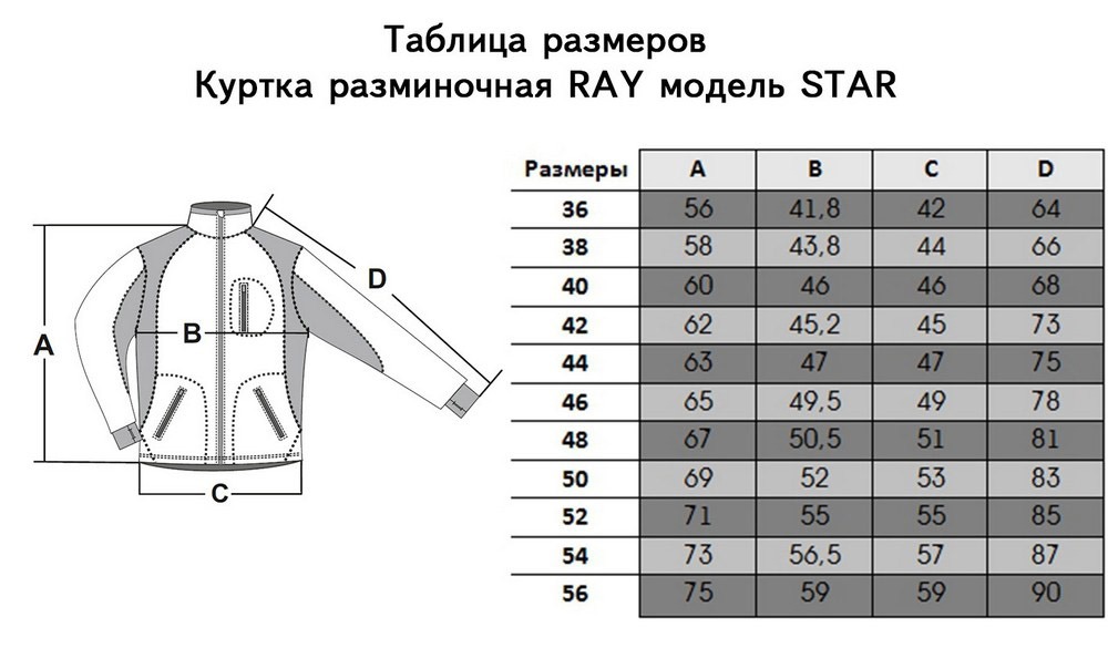 Как узнать свой размер куртки мужской: Размеры мужских курток: таблица