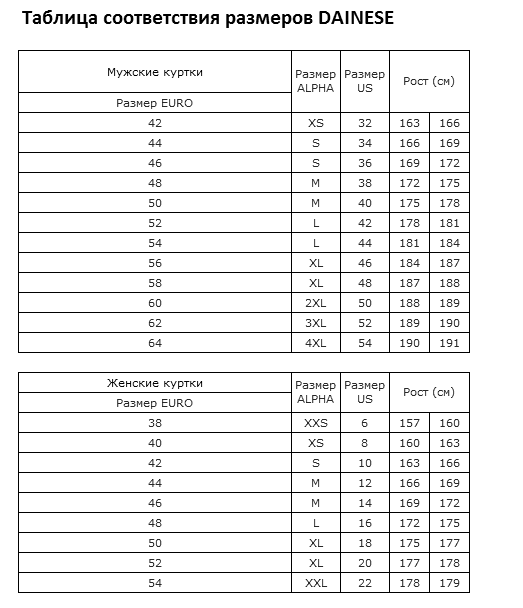 Таблица мужских размеров курток: Как выбрать размер мужской куртки на Алиэкспресс (таблица размеров)