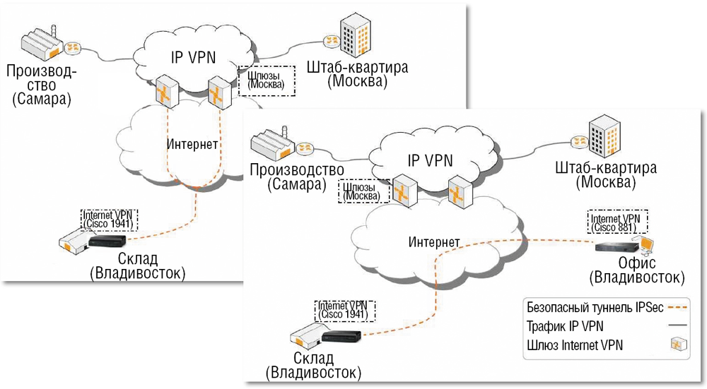 Впн подключение это: Что такое VPN-соединение и как им пользоваться