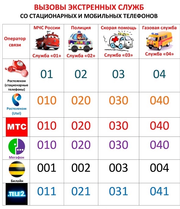 Как с мтс вызвать полицию: Как позвонить в полицию с мобильного телефона