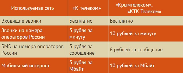 Как с мотива вызвать полицию с: Как позвонить в полицию с мобильного телефона?