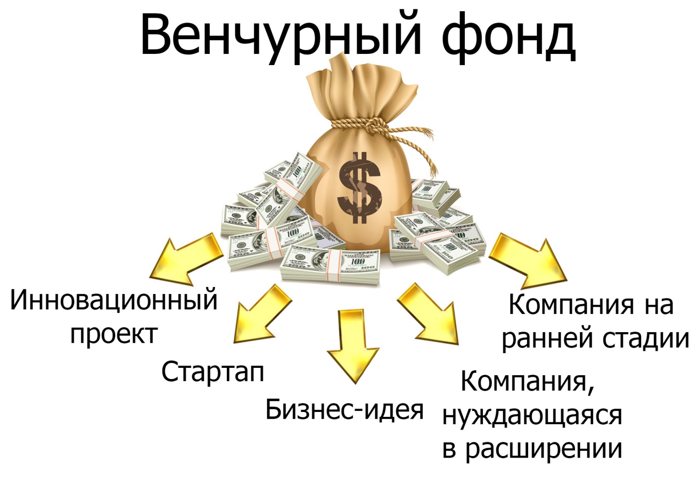 Как найти инвестора для малого бизнеса: Где и как найти инвестора для открытия бизнеса