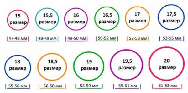 17 размер кольца это – как узнать размер пальца, виды размеров