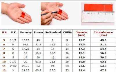 17 размер кольца это – как узнать размер пальца, виды размеров