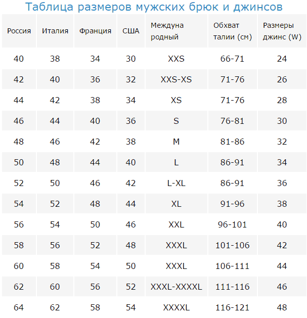 32 размер джинс мужской это какой русский размер – 32 размер джинс - это какой российский