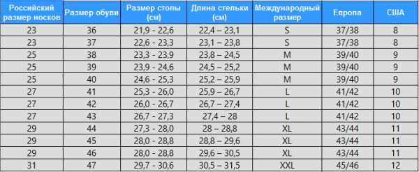 25 размер носки – .