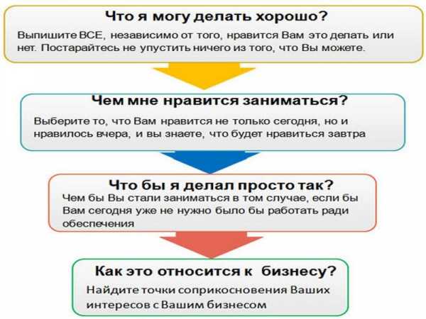 Бизнес идеи с нуля без стартового капитала идеи – Бизнес без стартового капитала: 4 отличных варианта