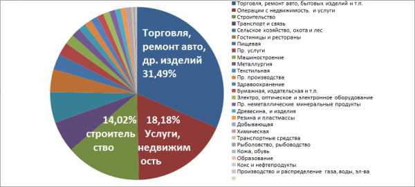 Бизнес с нуля чем заняться – Как открыть своё дело с нуля без начального капитала? - Бизнес и право