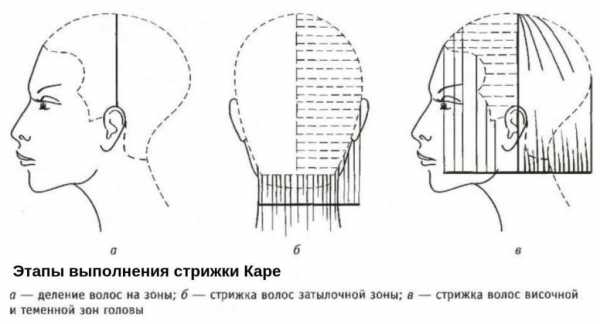 Боб прическа мужская – фото прически на средние и короткие волосы для мужчин, видео как сделать, кому подходит, как укладывать, плюсы и минусы, звездные примеры