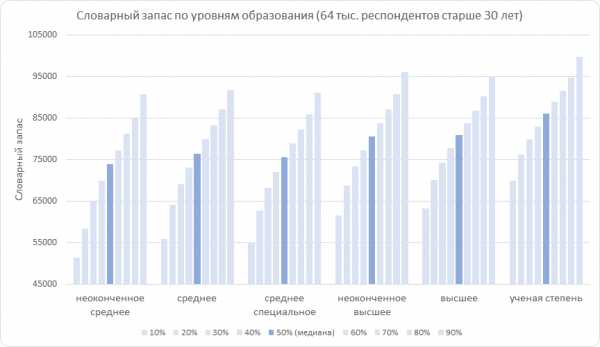 Большой словарный запас – Словарный запас – показатель интеллектуального развития человека