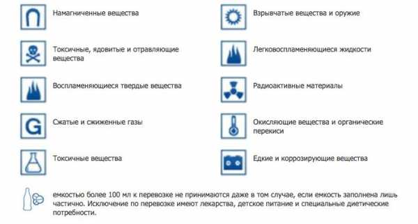 Бритва в ручной клади – Можно ли брать и провозить бритвенный станок в ручной клади в самолете в 2019 году