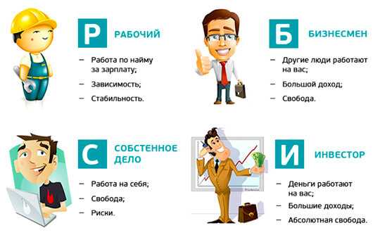 Чем заняться чтобы разбогатеть – реальные способы, рекомендации и отзывы