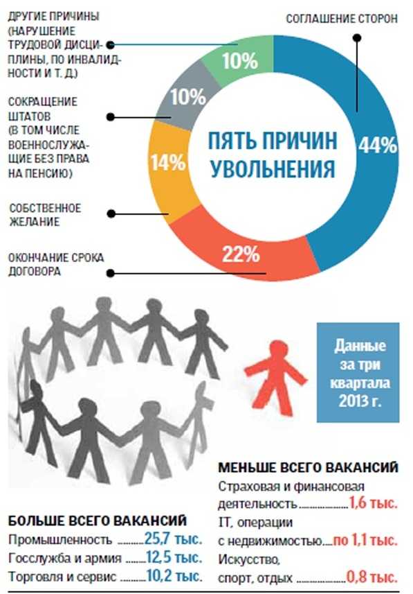 Что делать если с работы не увольняют – Если работодатель не увольняет по собственному желанию