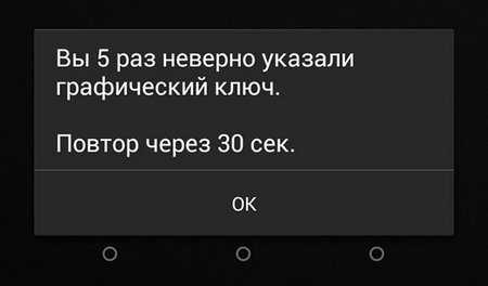 Что делать если забыл графический ключ в телефоне – 22 способа разблокировать графический ключ Android