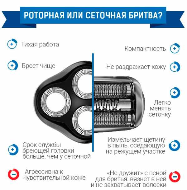 Что лучше сеточная или роторная электробритва – преимущества и недостатки сеточной и роторной бритв