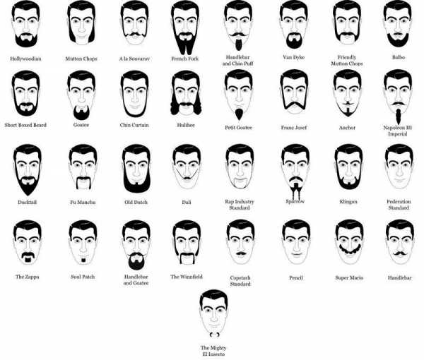 Что означает борода без усов – Что значит у мусульман: борода без усов?