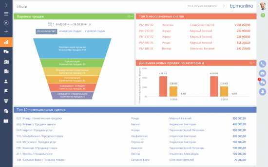 Что такое срм система – Что такое CRM-системы и как их правильно выбирать? / Trinion corporate blog / Habr