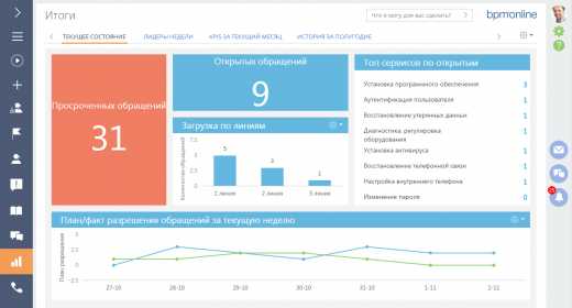 Что такое срм система – Что такое CRM-системы и как их правильно выбирать? / Trinion corporate blog / Habr