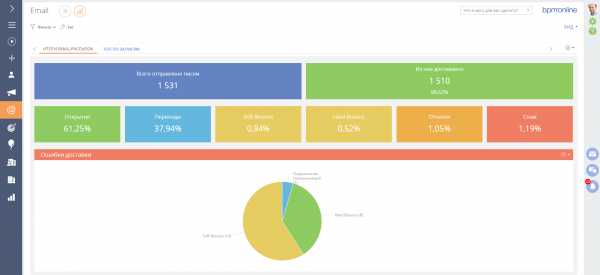 Что такое срм система – Что такое CRM-системы и как их правильно выбирать? / Trinion corporate blog / Habr