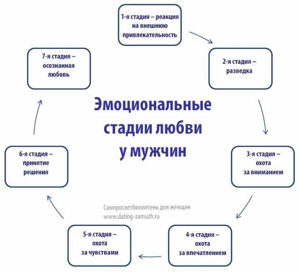 Чувствует ли мужчина что его любит женщина – Чувствует ли мужчина, что его любят,