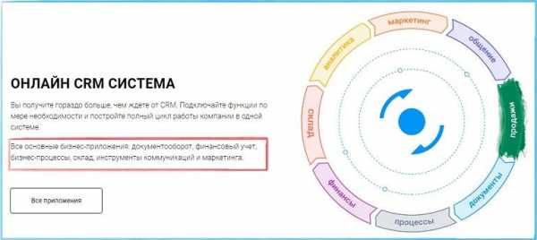 Crm система пример – 9 лучших CRM-систем - подробный обзор