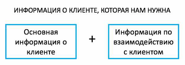 Crm системами это – CRM-системы — что это простыми словами? Объясняем, что значит CRM-программа