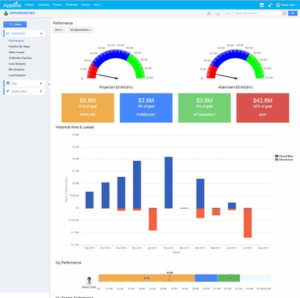 Crm системы бесплатно – 10 лучших бесплатных CRM систем для бизнеса / ROI4CIO corporate blog / Habr