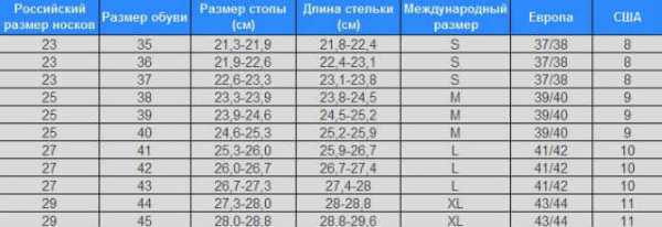 Цвет носков – Как подбирать цвет носков? Под брюки или под обувь?