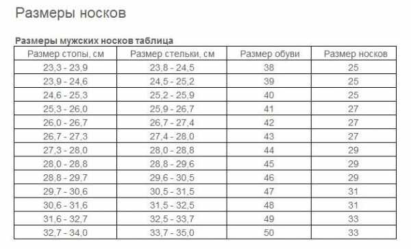 Цвет носков – Как подбирать цвет носков? Под брюки или под обувь?