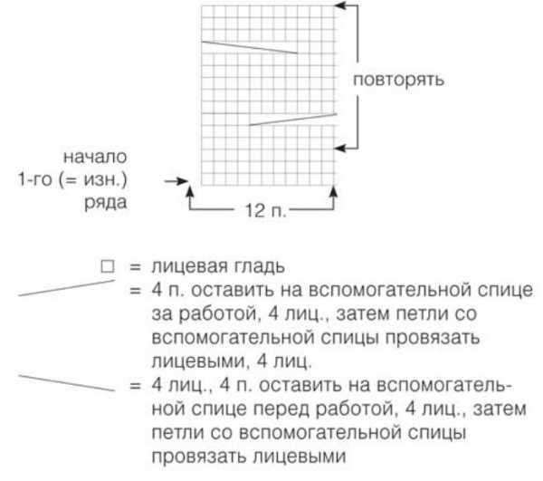 Длина вязаного шарфа – Размеры шарфов (таблицы размеров) - Таблицы размеров