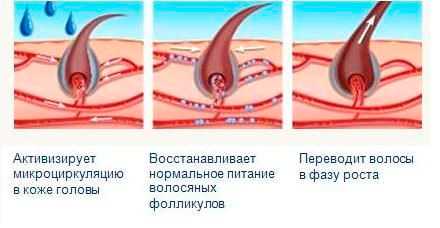 Для роста бороды minoxidil – инструкция по использованию, состав препарата, его действие.