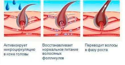 Для роста бороды minoxidil – инструкция по использованию, состав препарата, его действие.