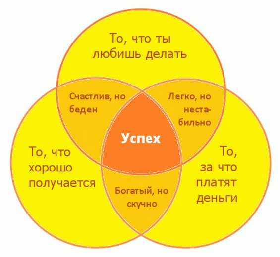 Добился успеха – 10 лучших советов, как стать успешным человеком