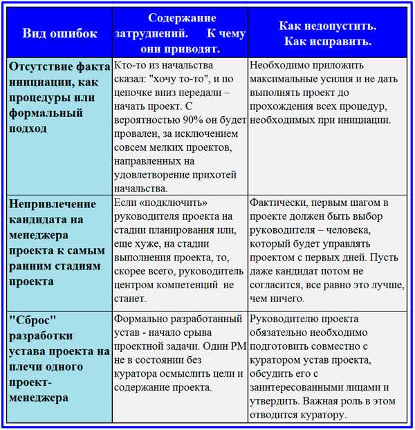 Обязанности гип проекта