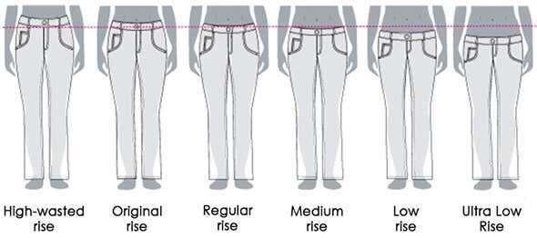 Джинсы женские виды – названия моделей, стили, коллекция 2019