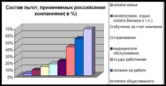 Эффективная мотивация – Что такое Эффективная мотивация? Эффективная мотивация — это… Расписание тренингов. Самопознание.ру