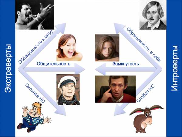 Экстравертный интроверт – быть может, это вы? :: Инфониак